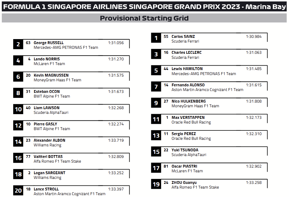 Startfält Singapore Grand Prix 2023
